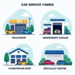 Different Types of Car Service Centres in BVRM