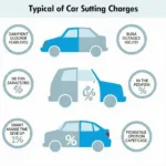 Car Service Charges Breakdown