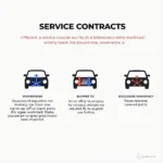 Car Service Contract Types in Abu Dhabi