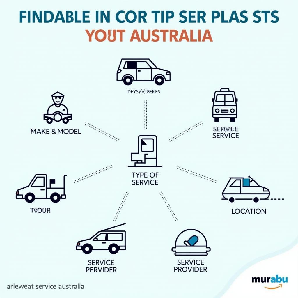 Car Service Cost Australia: A Comprehensive Guide