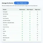 Car Service Cost Breakdown in Mumbai