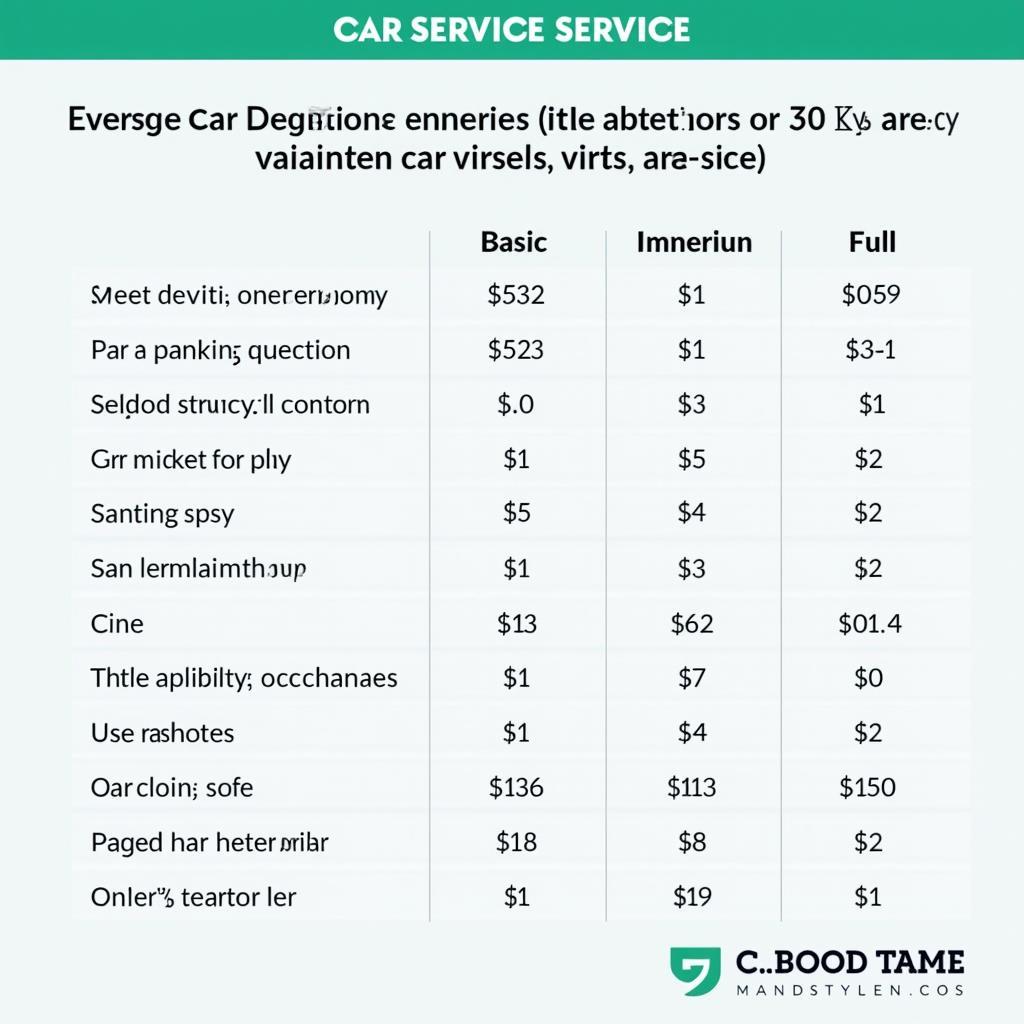 Comparing Car Service Costs in Brighton