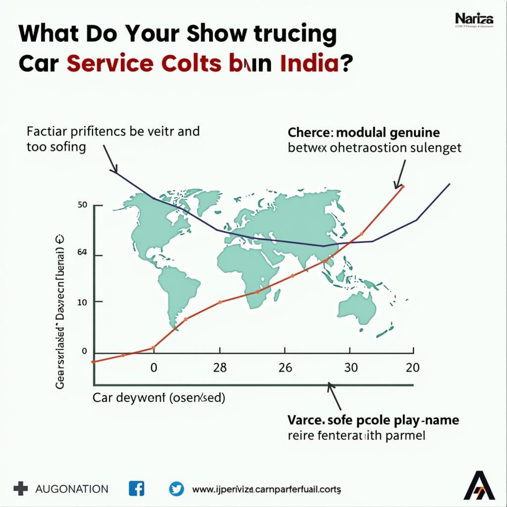 Car Service Cost Factors in India