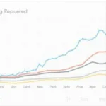 Car Service Data Analysis Chart