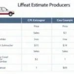 Car Service Estimate Comparison Table