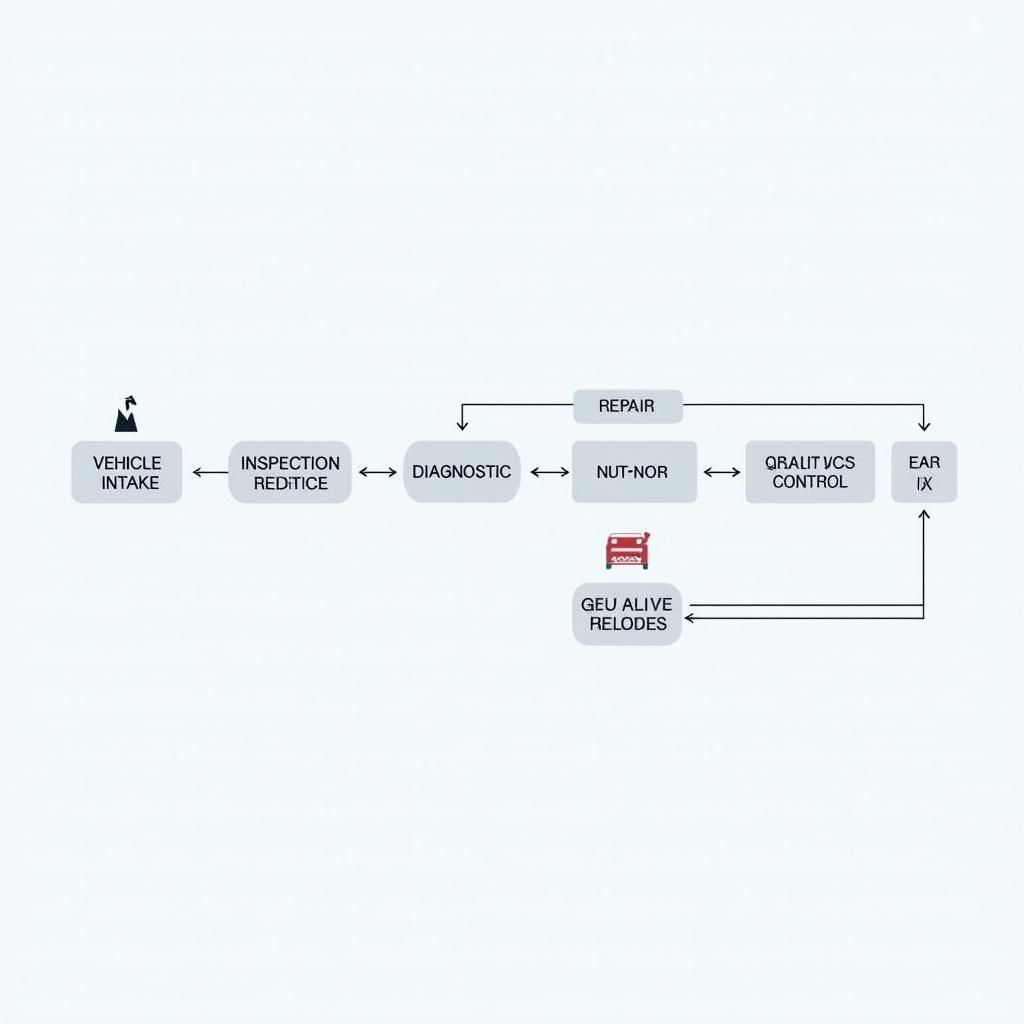 Car Service Flow Process Diagram