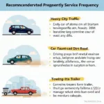 Car service frequency based on different driving conditions