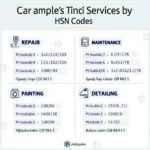 Car Service GST HSN Codes Explained