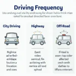 Car Service Intervals Based on Driving Conditions