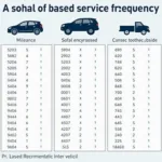 Car Service Mileage Chart