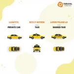 Car Service Options from Veraval to Porbandar