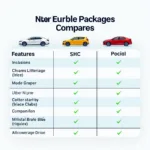 Comparing Car Service Packages in Singapore