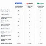 Comparing Car Service Prices