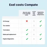 Car Service Price Comparison Table