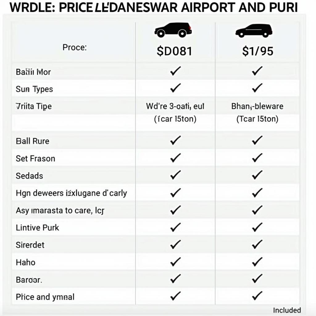 Comparison of car service prices between Bhubaneswar and Puri