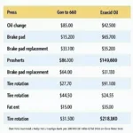 Car Service Price Comparison Kansas City - A table comparing prices of common car services in different auto repair shops in Kansas City.