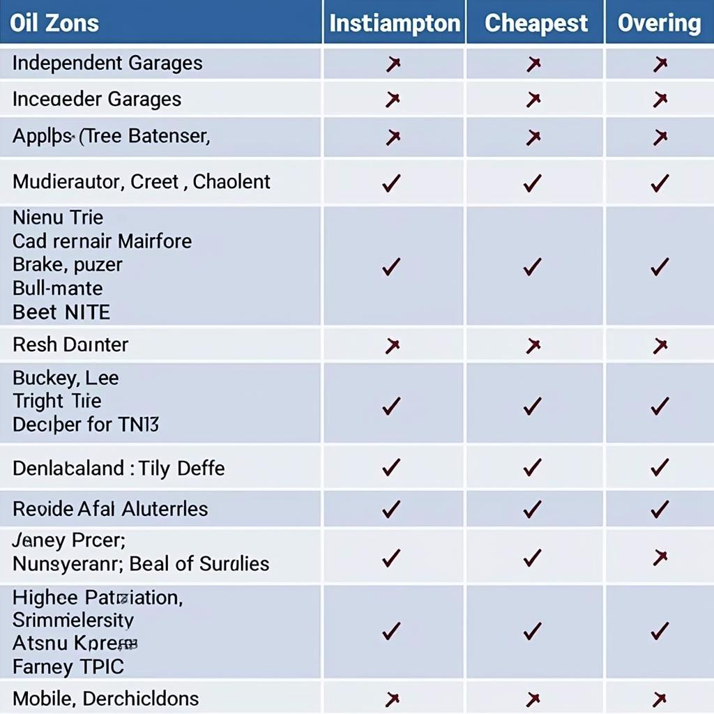 Car Service Price Comparison Northampton