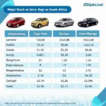 Car Service Price Comparison in South Africa