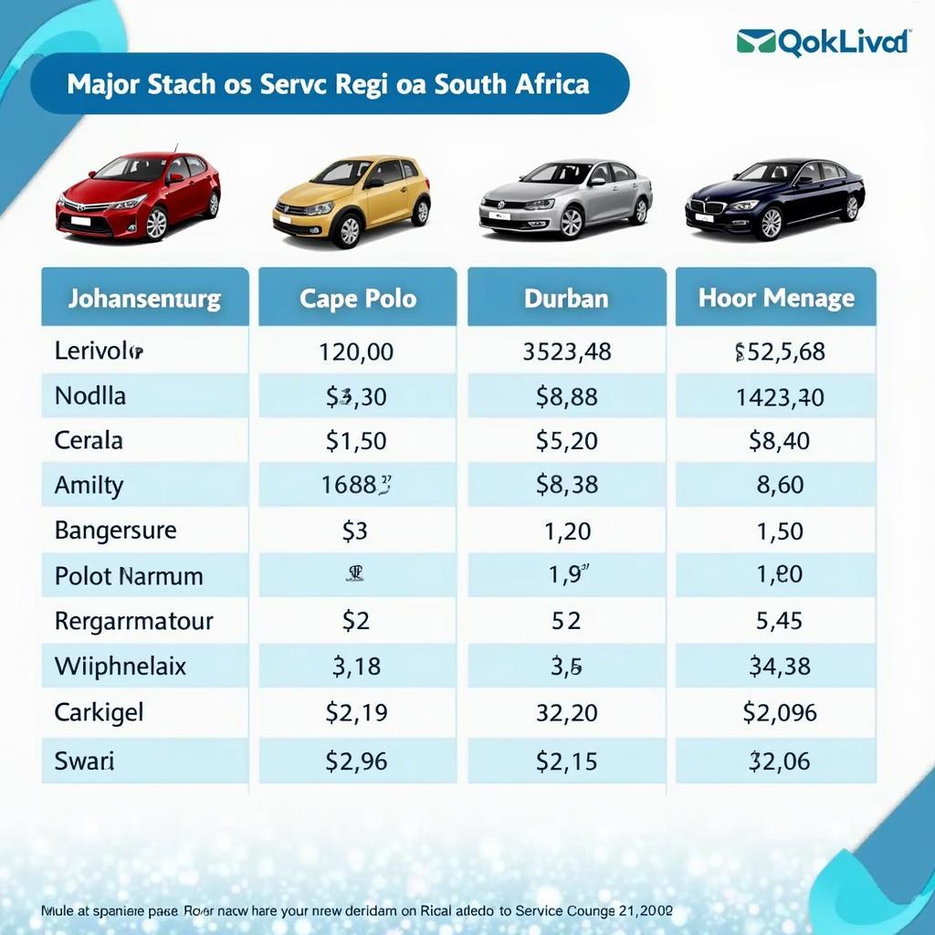 Car Service Price Comparison in South Africa