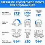 Car Service Price List Breakdown