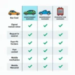 Comparing Different Car Service Providers