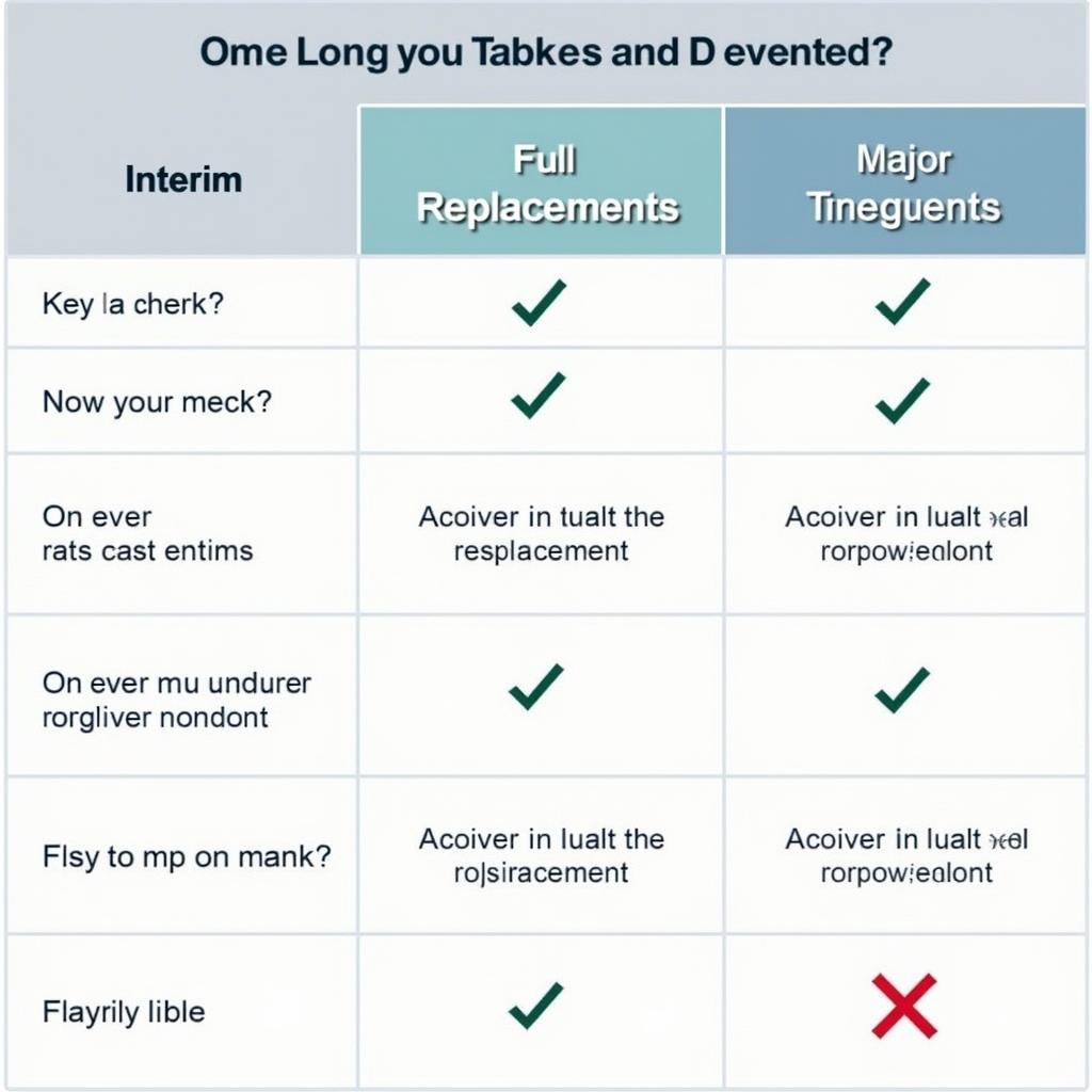 Car Service Types Comparison Table