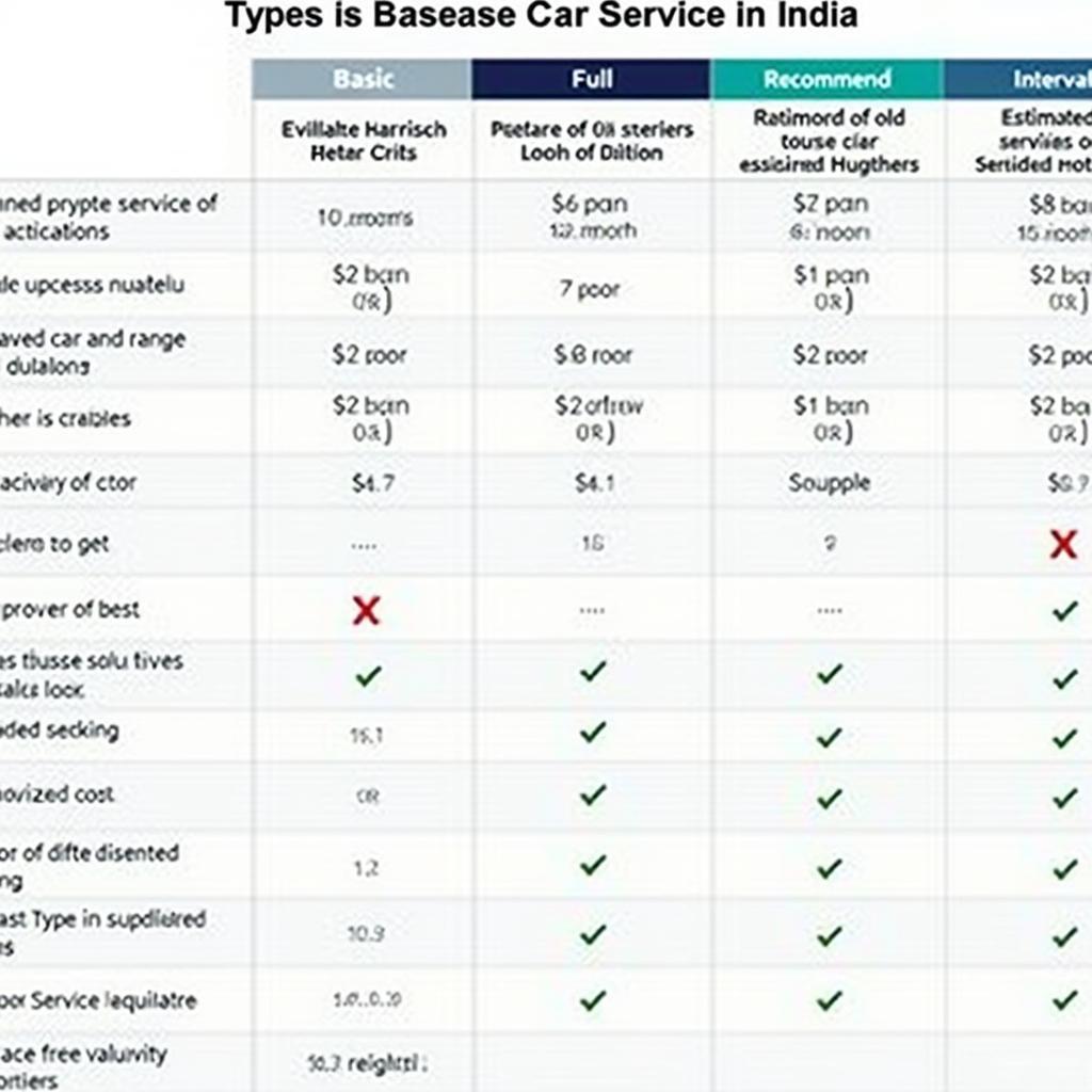 Types of Car Services in India