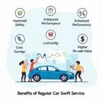 Car Swift Service Benefits