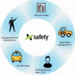 Essential safety features in modern car taxi services