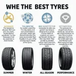 Different Car Tyre Types Available in Ramavaram