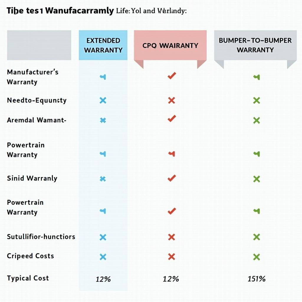 Comparing Different Car Warranty Types