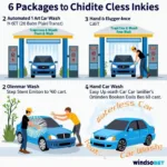 Various Car Wash Service Options Available in Ambur