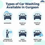 Car Wash Services in Gurgaon