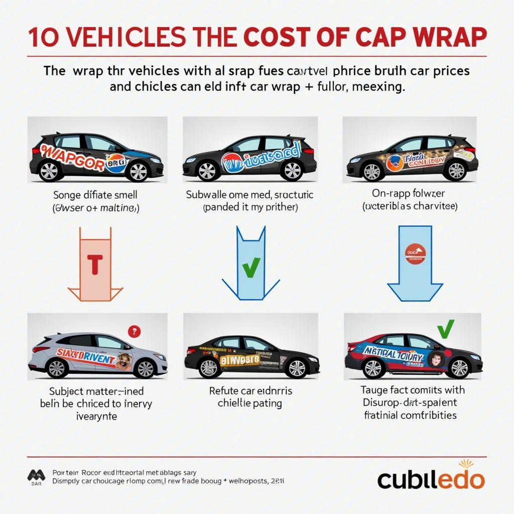 Key Factors Affecting Car Wrapping Service 5 Pricing