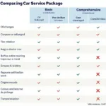 Comparing Cheap Car Service Packages