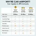 Cheapest Car Service to JFK Comparison Chart