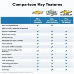 Chevrolet Breakdown Service Coverage Comparison Chart