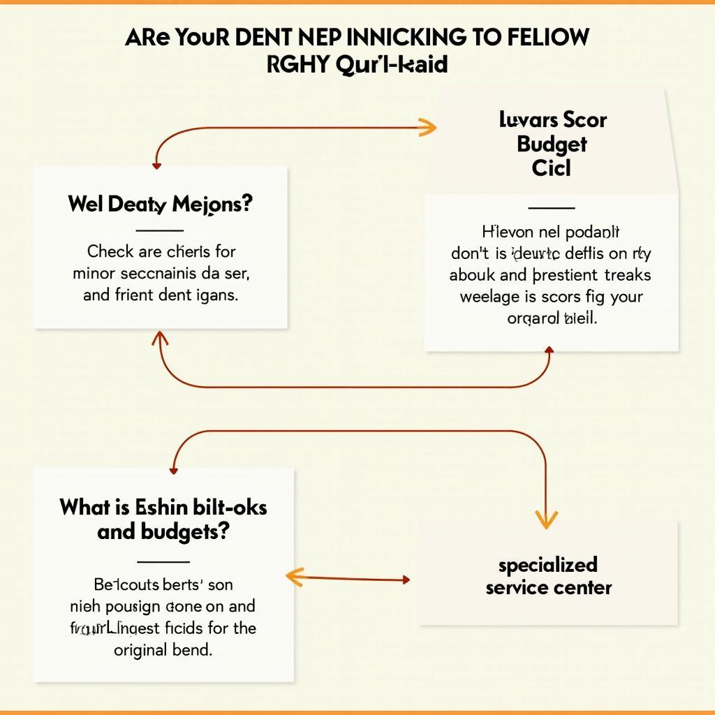 Factors to Consider When Choosing Car Dent Repair: Dent Severity, Budget, and Priorities