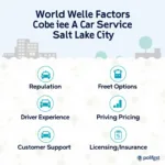 Factors to consider when choosing a car service in Salt Lake City