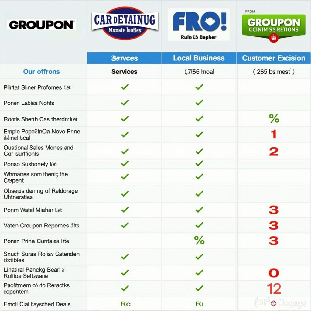 Comparing Car Detailing Deals from Different Online Platforms