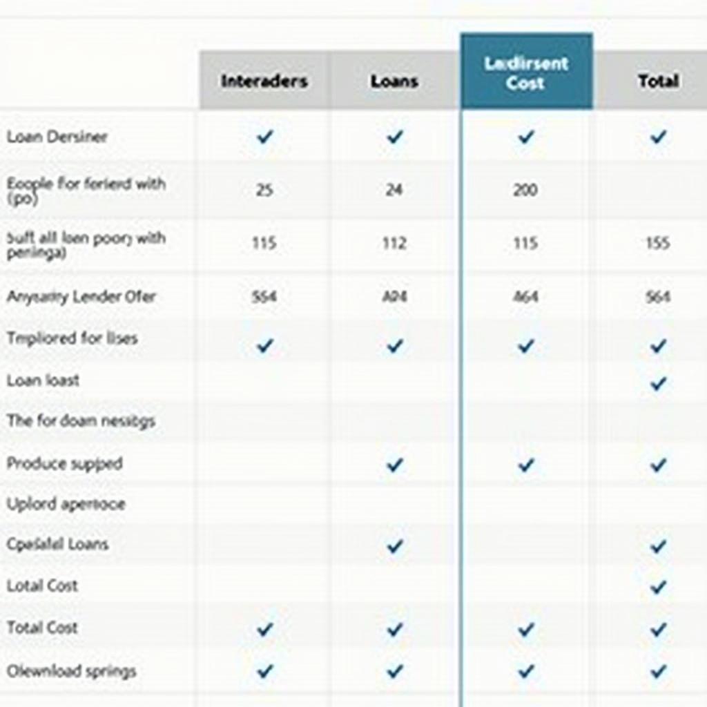 Comparison of Car Loan Offers