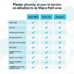 Comparing Different Car Service Providers on Shipra Path