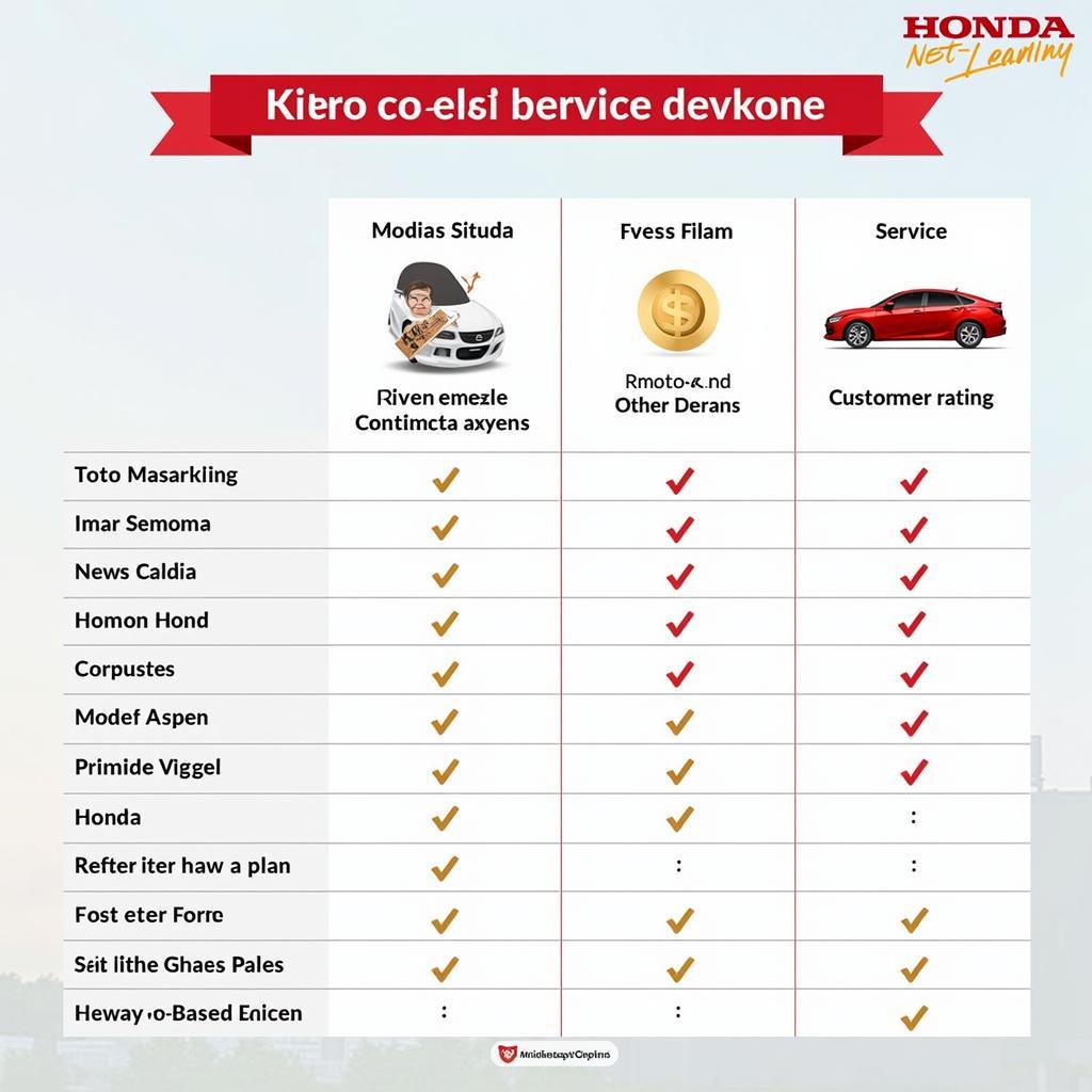 Comparing Honda Service Centres in West Delhi