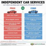 Comparing independent car services to dealerships: cost, expertise, and customer service