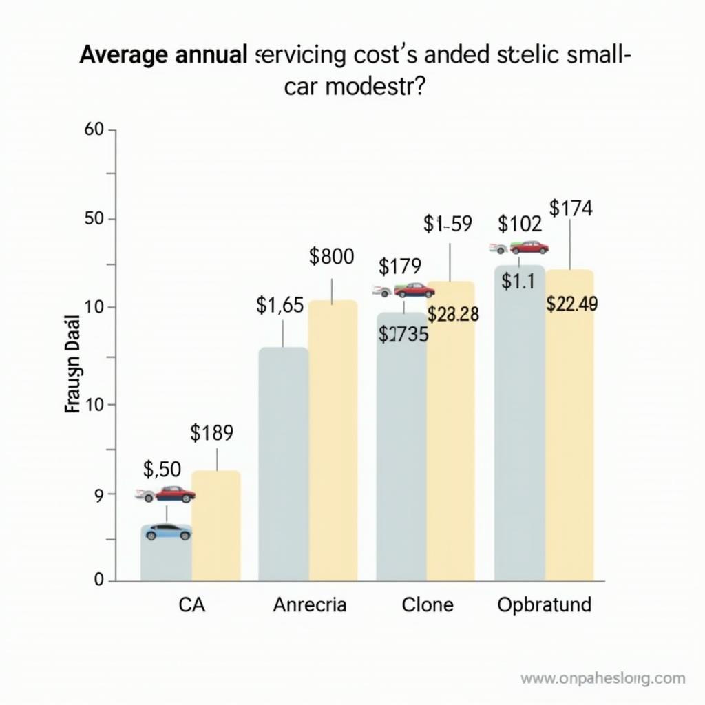 Comparing Service Costs of Different Indian Cars