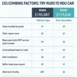 Comparing RDU Car Service Prices: Factors Affecting Cost