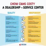 Cost vs. Quality in Car Service