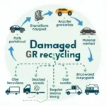 Damaged Car Recycling Process: A Step-by-Step Visual Guide