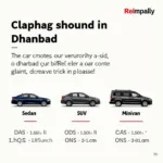 Dhanbad Taxi Rental Options: Sedan, SUV, and Minivan