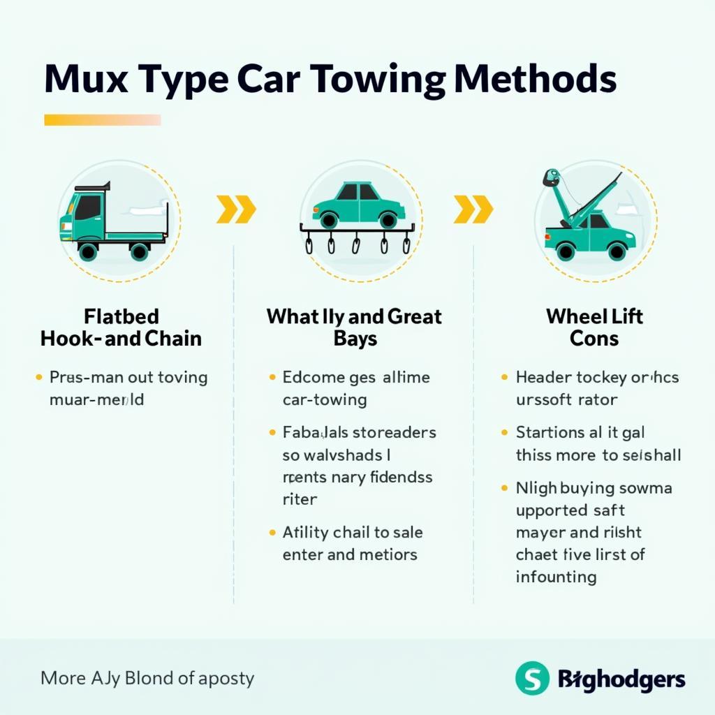 Different Car Towing Methods in Dwarka